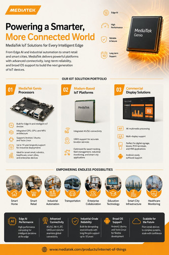 MediaTek Internet of Things (IoT) Solutions: Enabling Smart, Connected, and AI-Powered Devices.jpg