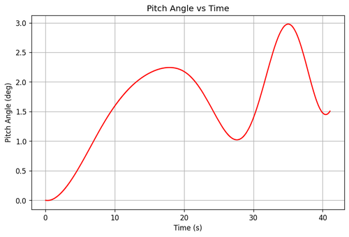 rb pitch angle.png