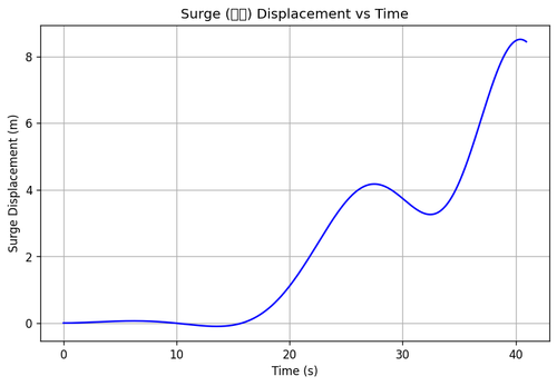 rb surge.png