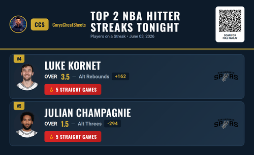 nba streaks Free 20260603 141012.png