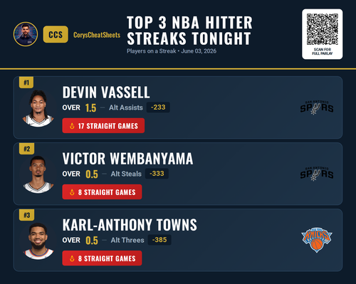 nba streaks Premium 20260603 141008.png