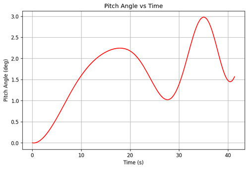 rb pitch angle.png