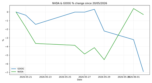 chart 20260603.png