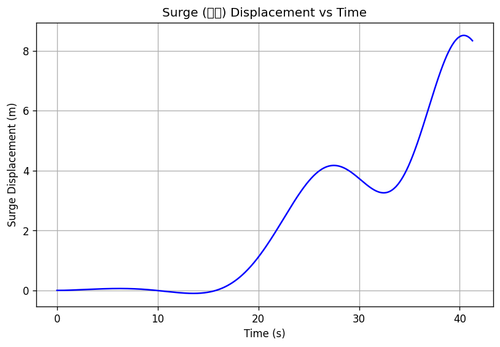 rb surge.png