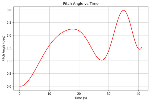 rb pitch angle.png
