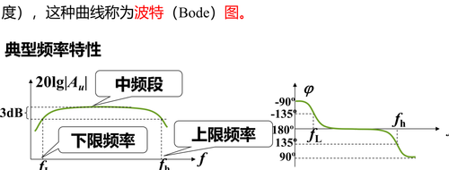 fig bode concept.png