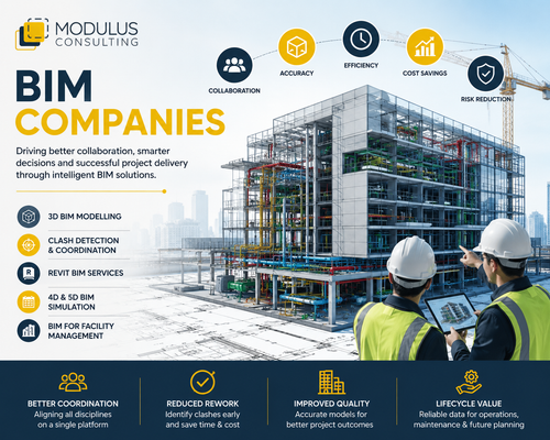 BIM Companies: Improving Construction Project Coordination.png