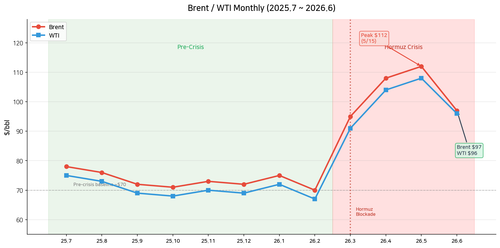 chart bre.png
