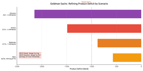 chart gs re.png