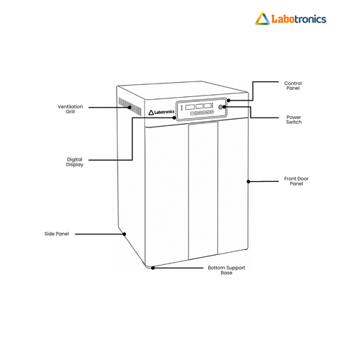 CO₂ Incubator LB 19COI (2).png