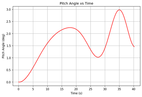 rb pitch angle.png