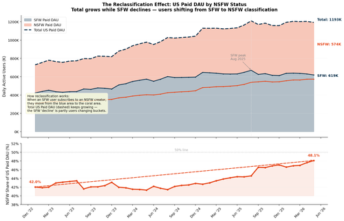 chart 13 reclassification effect.png