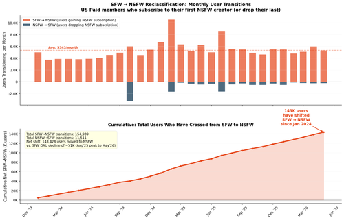 chart 14 reclassification transitions.png