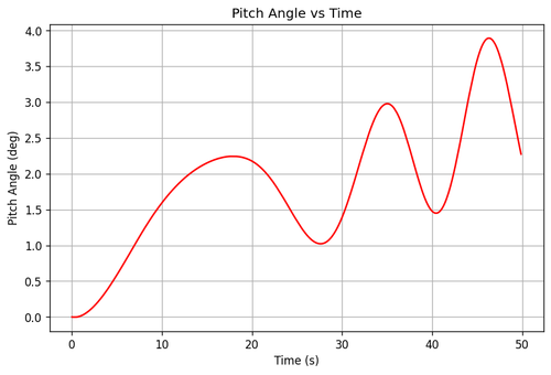 rb pitch angle.png