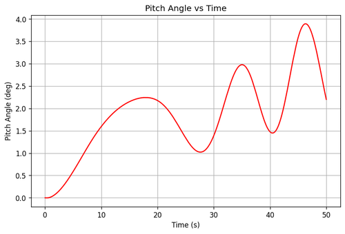rb pitch angle.png