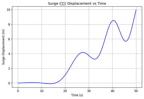 rb surge.png