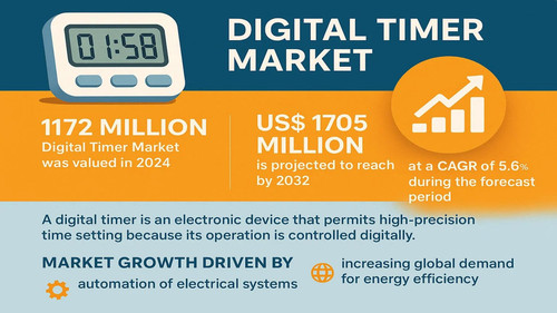 Digital Timer Market 1536x864.jpg