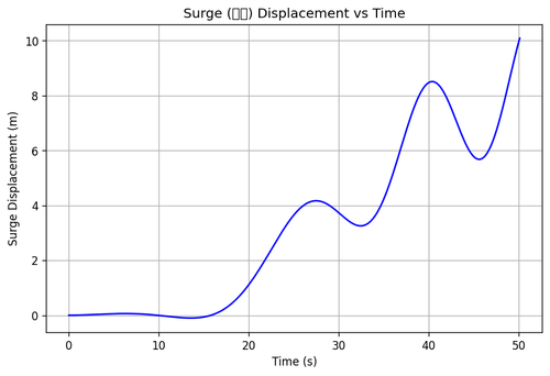 rb surge.png