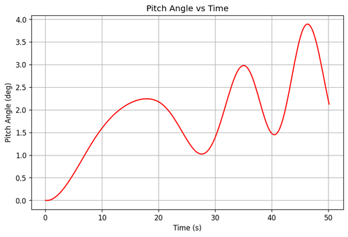 rb pitch angle.png
