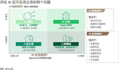 001 ai wont transform your business ex01 zh.png