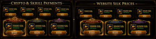 Electus oldschool silk prices merged.png