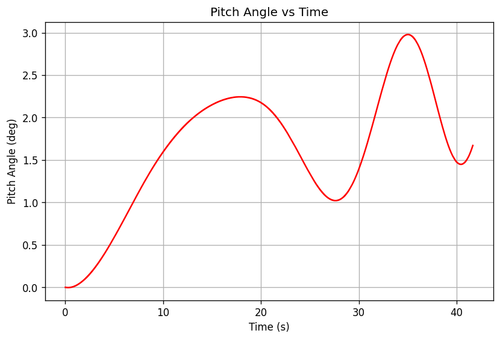rb pitch angle.png