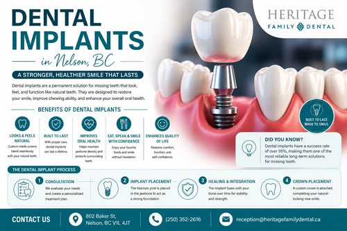 Dental Implants in Nelson, BC: A Permanent Solution for Missing Teeth.png