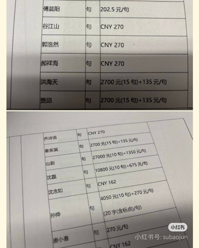 Camera XHS 17804990411331040g2sg31dolr7ke083g4btt9gjsrb20qs0ovt8.jpg