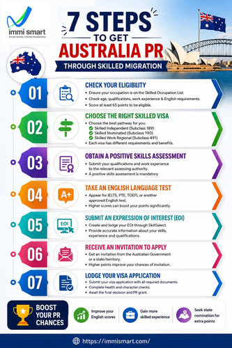 7 Steps to Get Australia PR Through Skilled Migration.jpg