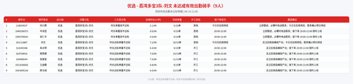 rider 优选 荔湾多宝3队 刘文 2100.png