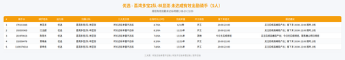 rider 优选 荔湾多宝2队 林显澎 2100.png
