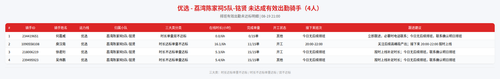 rider 优选 荔湾陈家祠5队 铭贤 2100.png