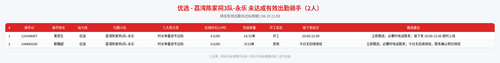 rider 优选 荔湾陈家祠3队 永乐 2100.png