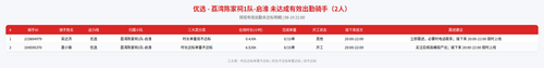 rider 优选 荔湾陈家祠1队 启淮 2100.png