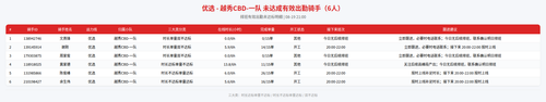 rider 优选 越秀CBD 一队 2100.png