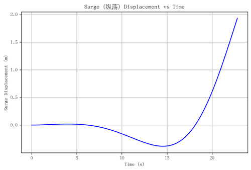 rb surge.png