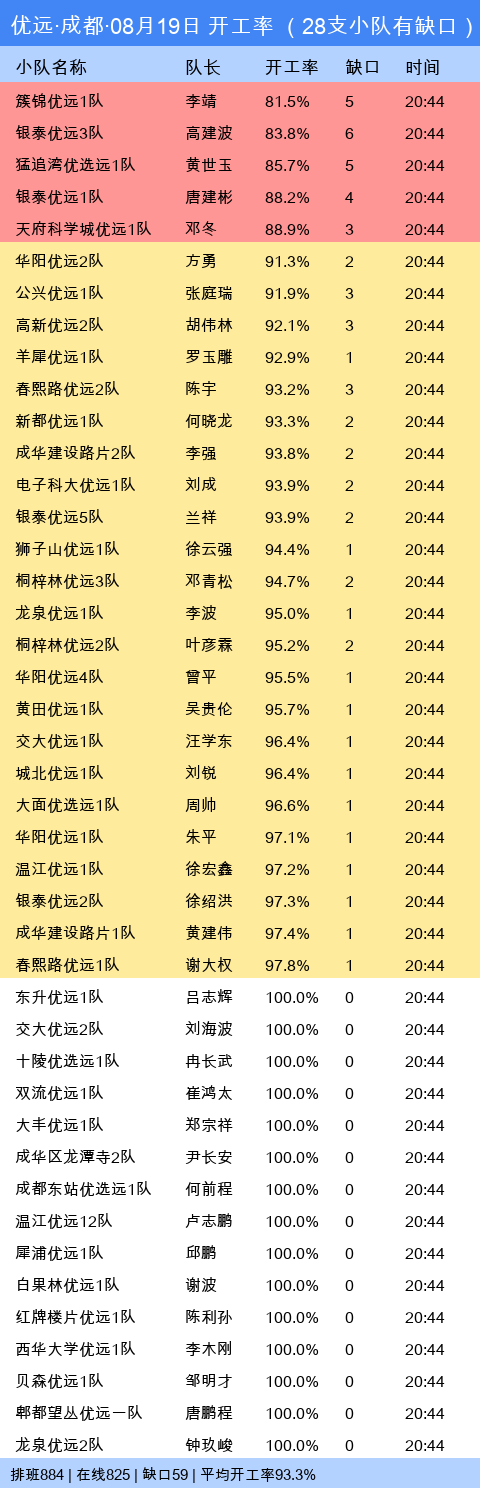 youyuan gap.png