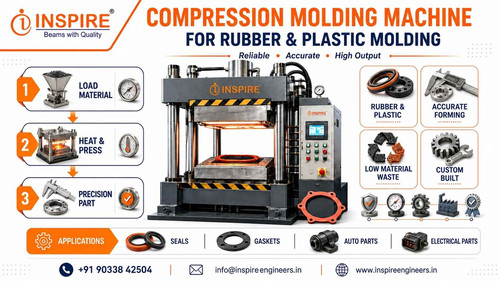 Best Compression Molding Machine for Rubber and Plastic Molding Inspire Engineers.jpg