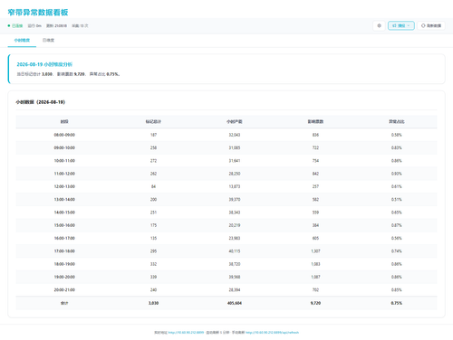 dashboard hourly 20260819 210813.png