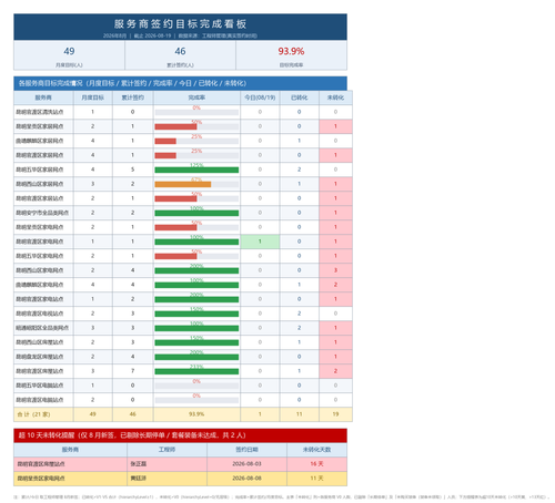 签约目标看板V2.png