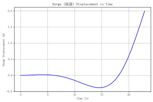 rb surge.png