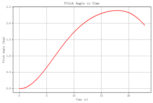 rb pitch angle.png