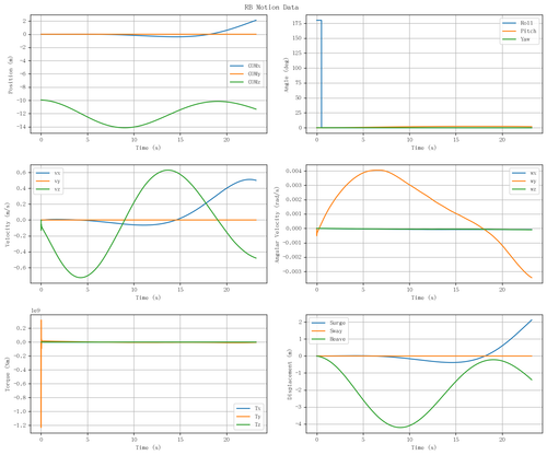 rb motion overview.png