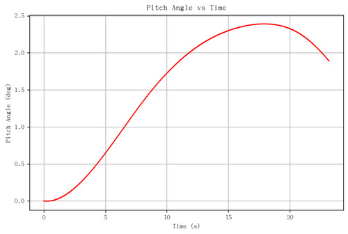 rb pitch angle.png