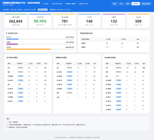 dashboard 20260819 213104.png