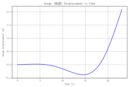 rb surge.png