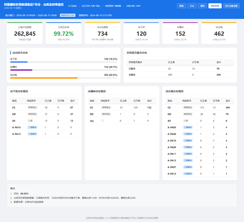 dashboard 20260819 215757.png