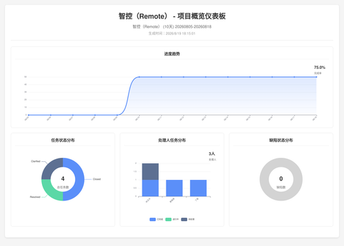 overview 17 1787134506307.png
