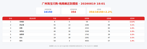 img qd 晚高峰.png