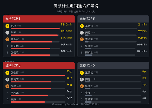 call rank report.png